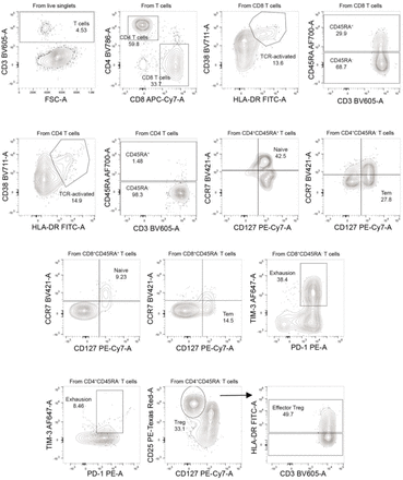 Figure S7: