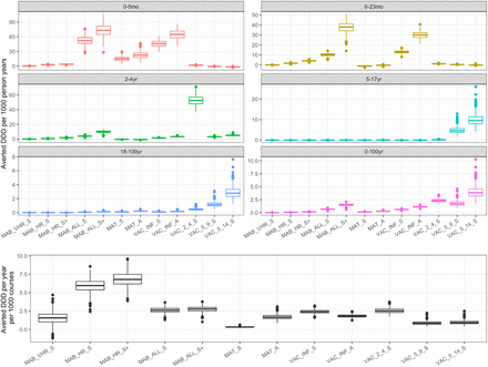 Figure S1: