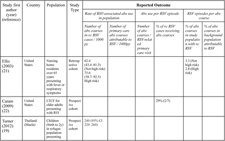 Table 1: