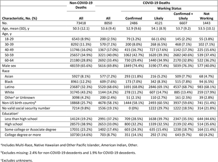 Table 1.