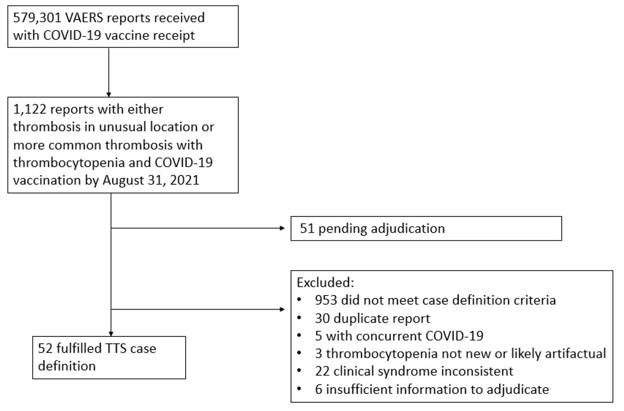 Thrombosis with thrombocytopenia syndrome