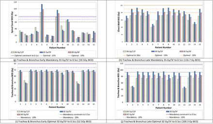 Figure 3: