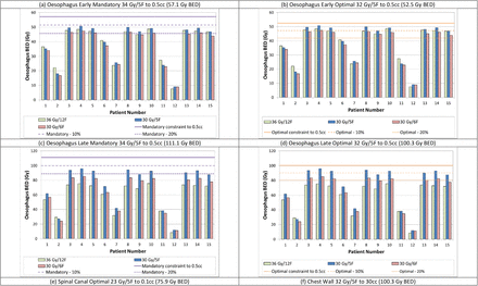 Figure 3: