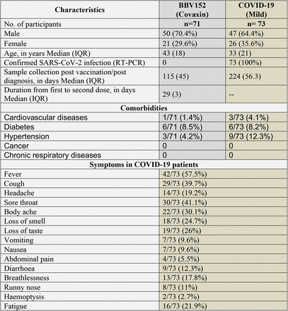 Table 1.