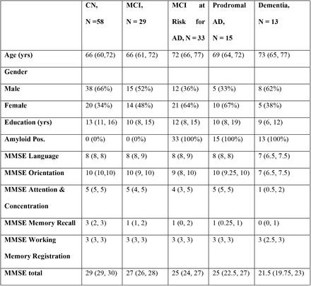 TABLE 1.