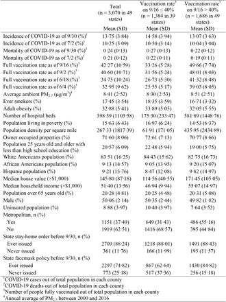 Table 2.