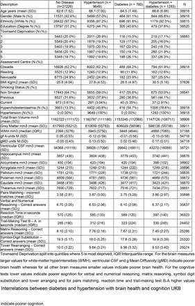 Table S3: