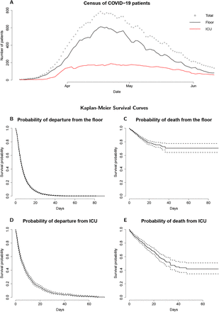 Figure 2: