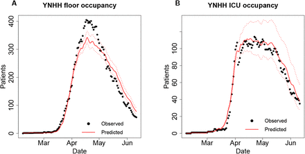 Figure 3: