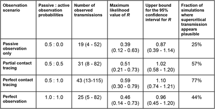 Table 2: