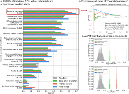 Figure 6: