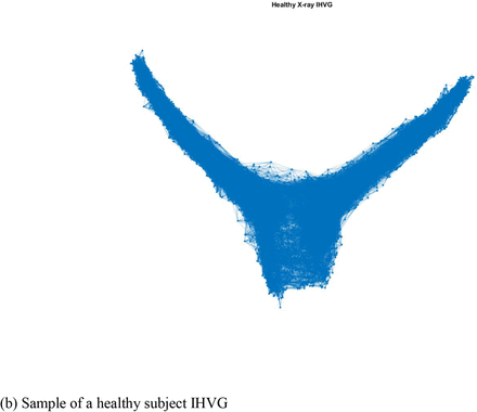 Figure-3: