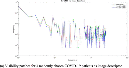 Figure-4: