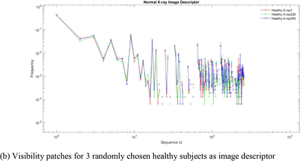 Figure-4: