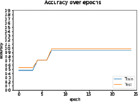 Figure-7: