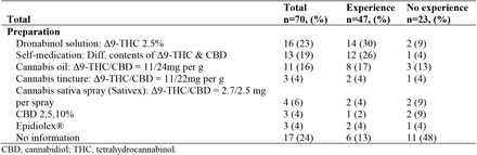 Table 3: