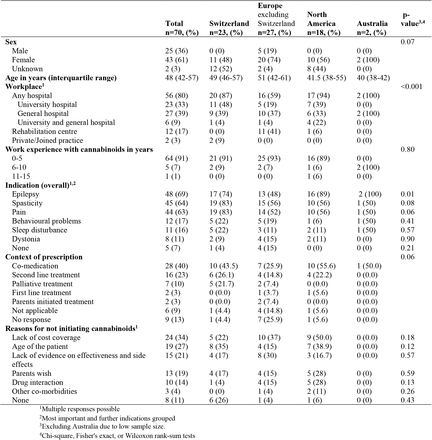 Table A.1: