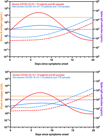 supplemental Figure 6: