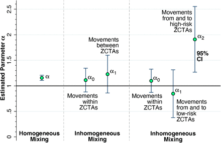 Fig. 9.