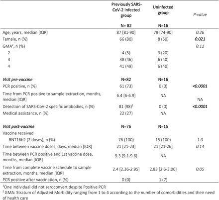 Table 1: