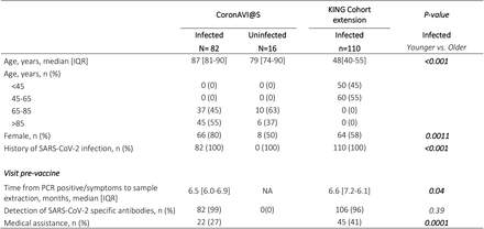 Table 2: