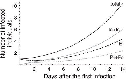 Figure 1: