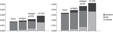 Figure 6: