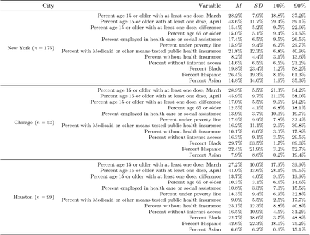 Table e3.6: