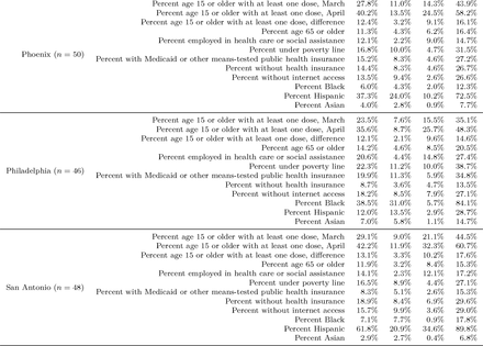 Table e3.6: