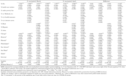 Table e4.2: