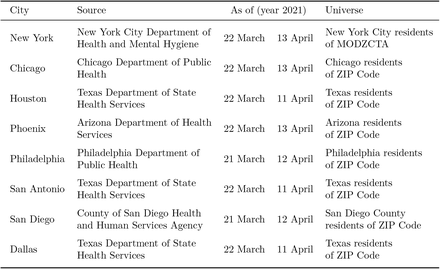 Table e2.1: