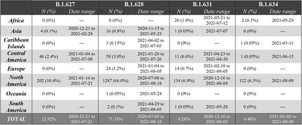 Table 1.