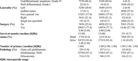 Table 1.