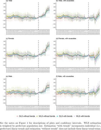 Figure D.2: