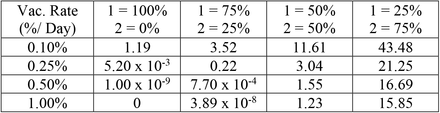 Table 3.