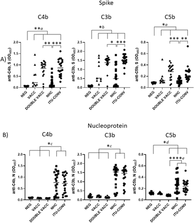 Fig 3: