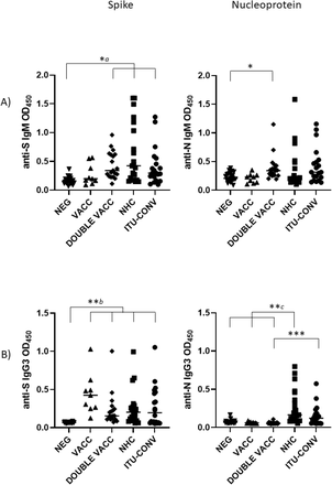 Supplementary figure 1: