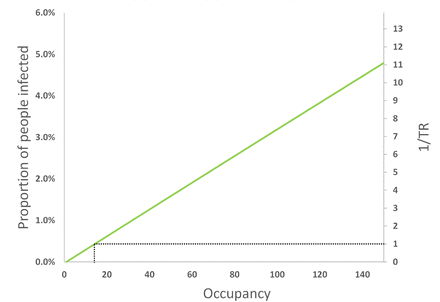 Figure 5: