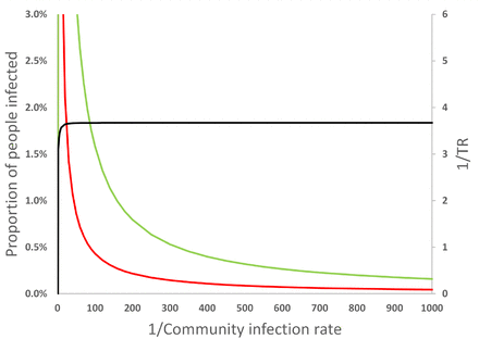 Figure 6: