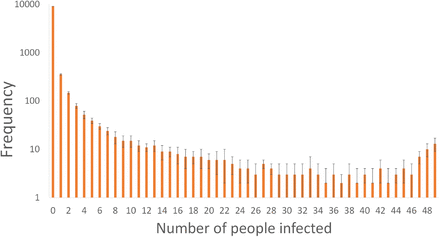 Figure 7: