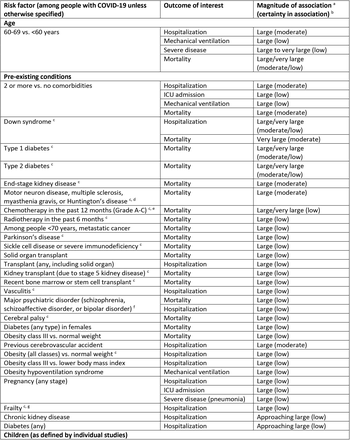 Table 3.