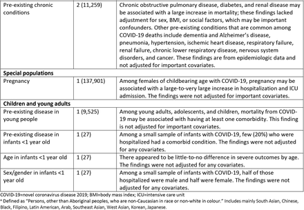 Table 4.