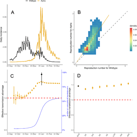 Figure 1: