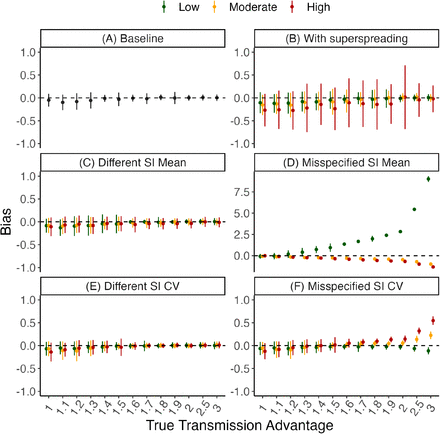 Figure 2: