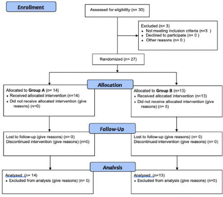 Fig 2.