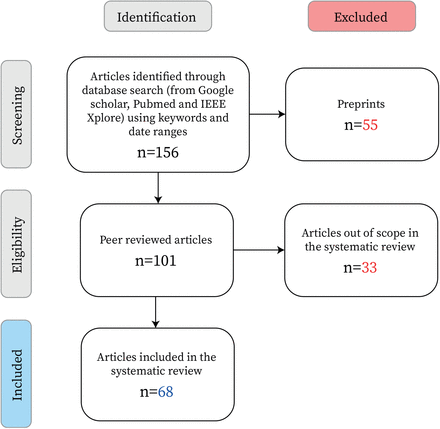 Figure 2: