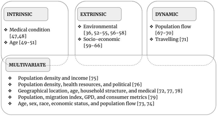 Figure 4: