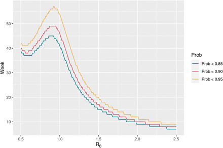 Figure 2: