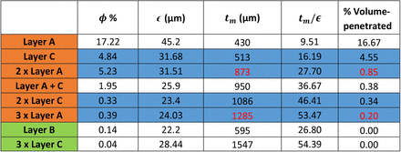 Table 4