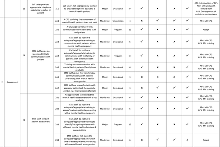 Table 4: